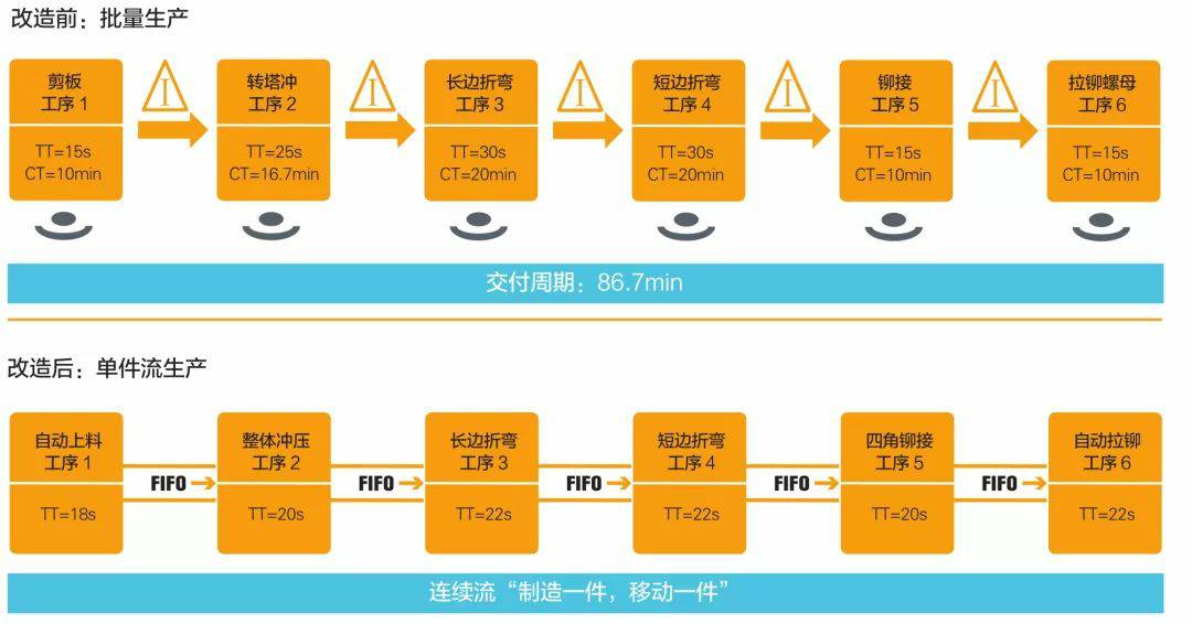 钣金加工产品在自动化及电梯行业中的应用 -多宝官网-多宝(中国)一站式服务官网