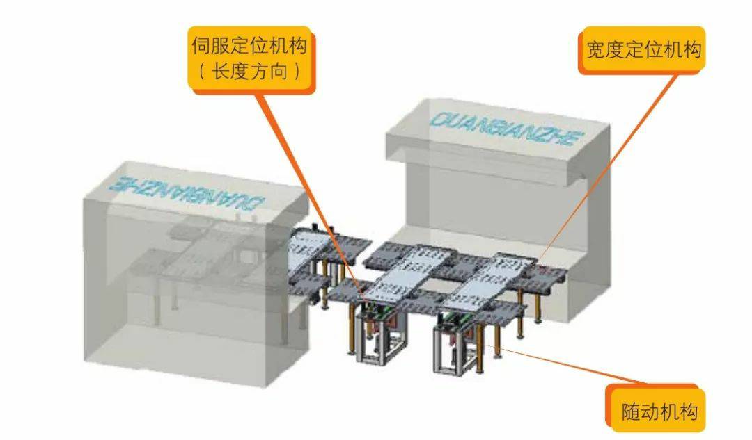 钣金加工产品在自动化及电梯行业中的应用 -多宝官网-多宝(中国)一站式服务官网