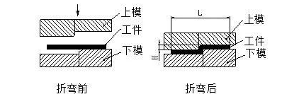 钣金加工中数控折弯加工零件范围及加工精度参数的详细解答-多宝官网-多宝(中国)一站式服务官网