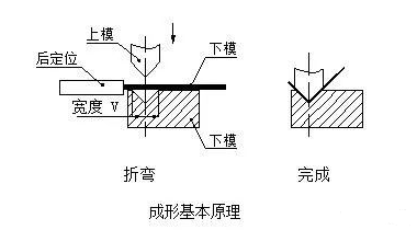 钣金加工中数控折弯加工零件范围及加工精度参数的详细解答-多宝官网-多宝(中国)一站式服务官网