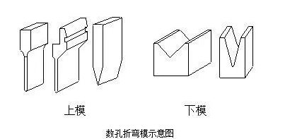 钣金加工中数控折弯加工零件范围及加工精度参数的详细解答-多宝官网-多宝(中国)一站式服务官网
