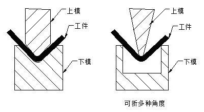 钣金加工中数控折弯加工零件范围及加工精度参数的详细解答-多宝官网-多宝(中国)一站式服务官网