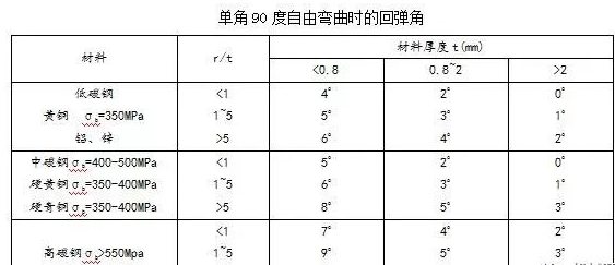 钣金加工中数控折弯加工零件范围及加工精度参数的详细解答-多宝官网-多宝(中国)一站式服务官网