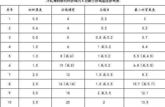 钣金加工中数控折弯加工零件范围及加工精度参数的详细解答-多宝官网-多宝(中国)一站式服务官网