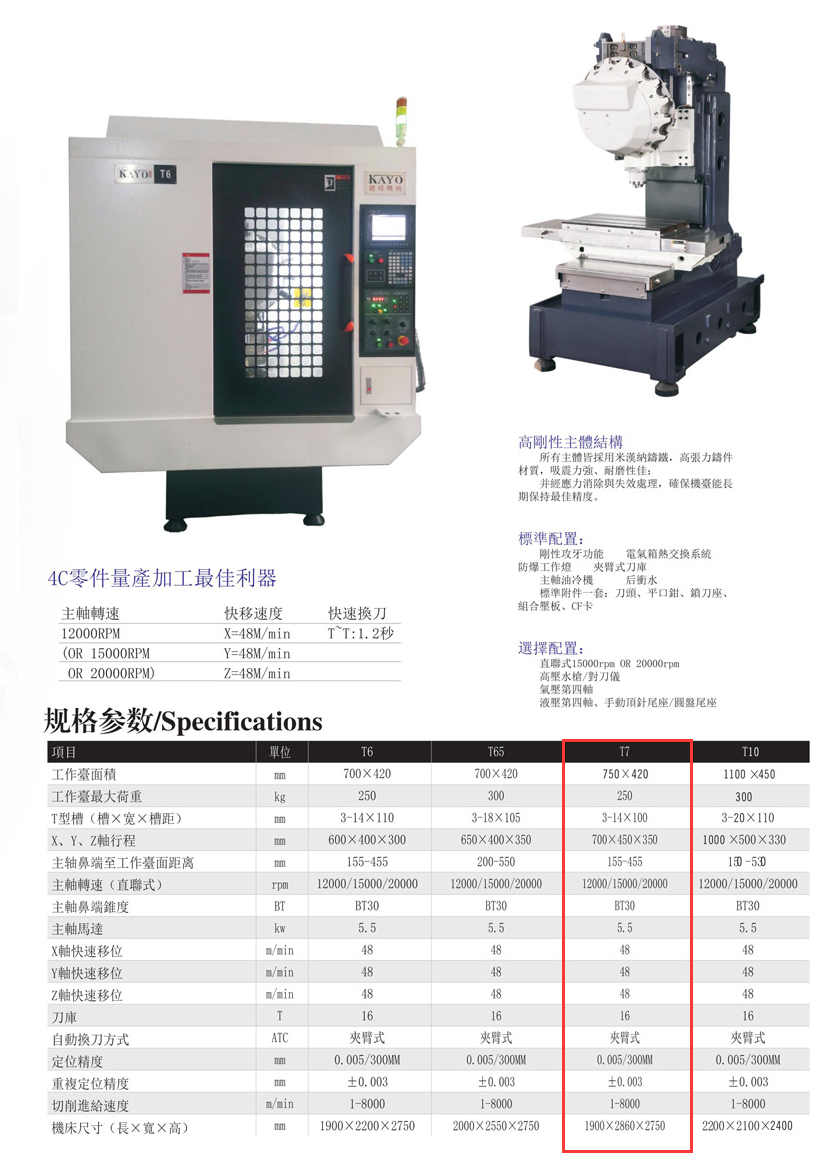 CNC-T7-多宝官网-多宝(中国)一站式服务官网